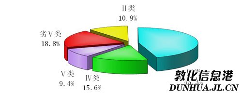 2010꼪ʡҪˮ