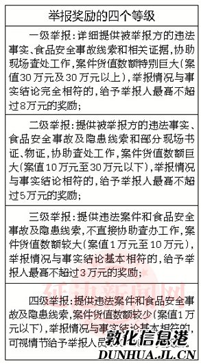 延边州食药监局重奖食品药品违法举报人