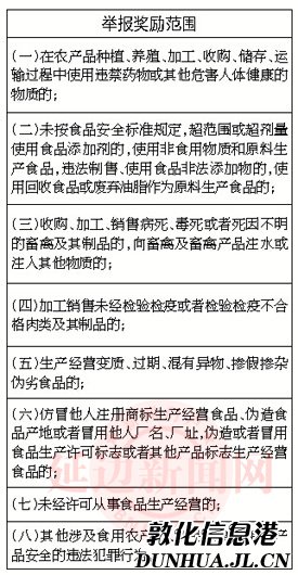 延边州食药监局重奖食品药品违法举报人