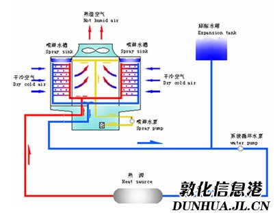 敦化横流式闭式冷却塔,敦化横流式闭式冷却塔厂家,敦化横流式闭式冷却塔设备
