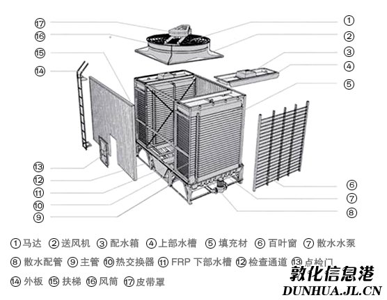 敦化横流式闭式冷却塔,敦化横流式闭式冷却塔厂家,敦化横流式闭式冷却塔设备