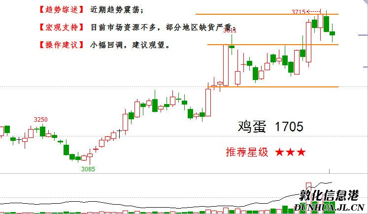 弃后要出墙